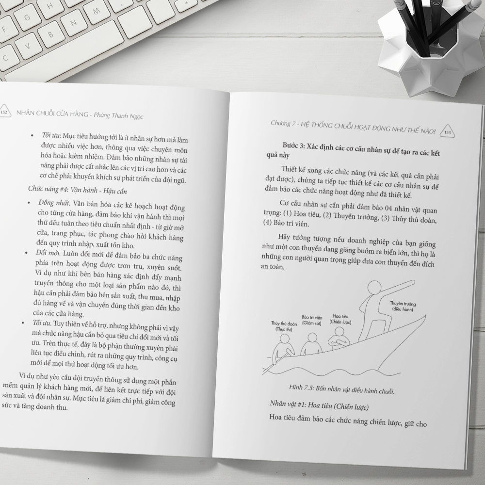 nhân chuỗi cửa hàng - 9 bước đóng gói và xây dựng hệ thống chuỗi tinh gọn theo công thức cộng trừ nhân chia - Ảnh 8