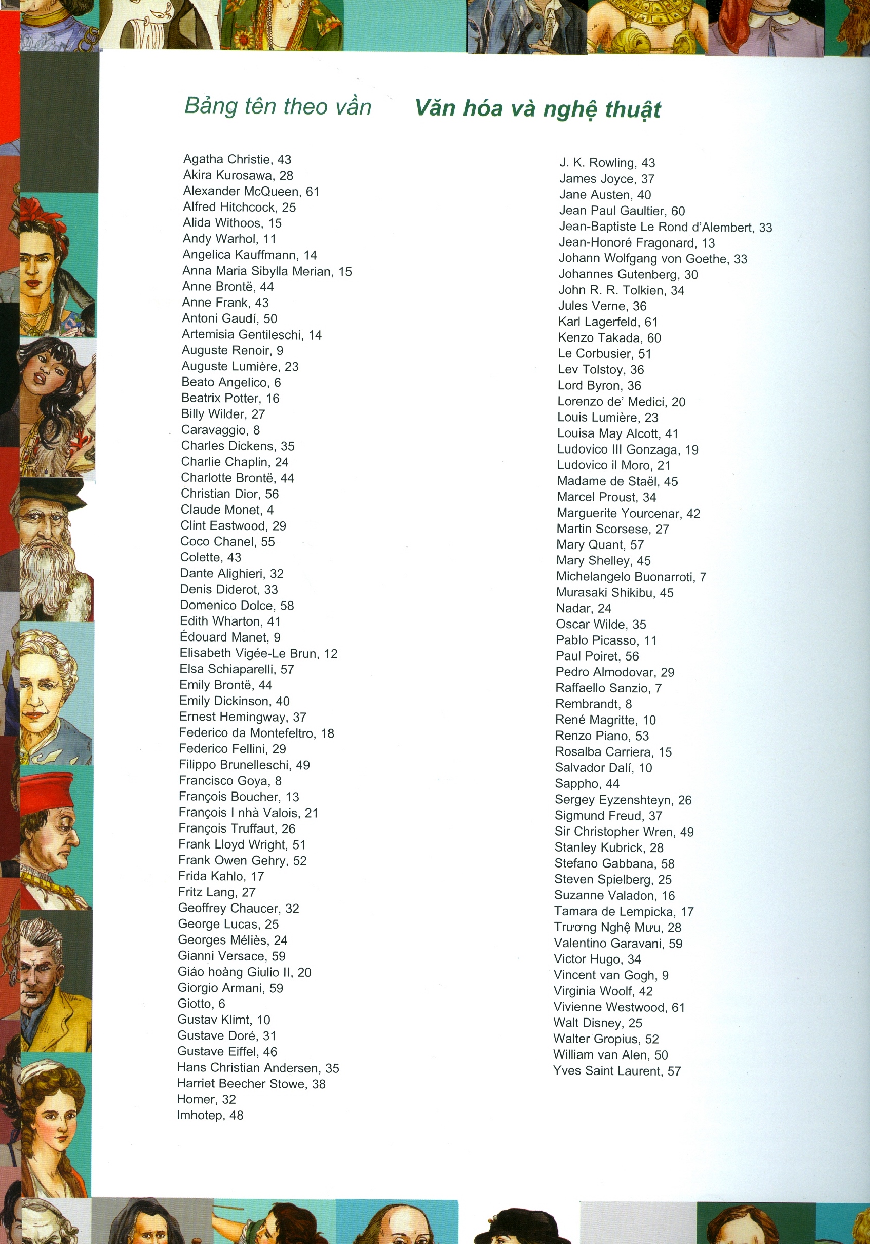 nhân vật nổi tiếng thế giới - văn hóa và nghệ thuật - Ảnh 4