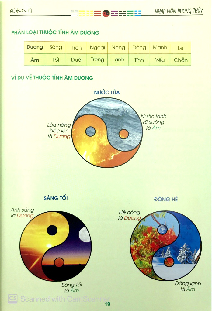 nhập môn phong thủy (tái bản 2023) - Ảnh 2