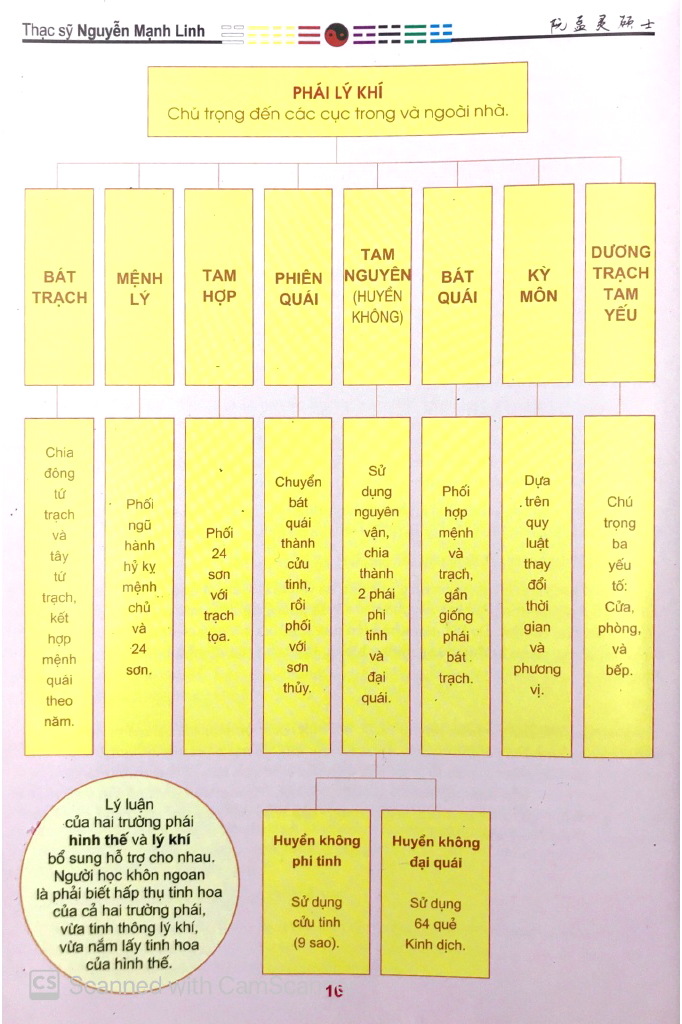 nhập môn phong thủy (tái bản 2023) - Ảnh 3