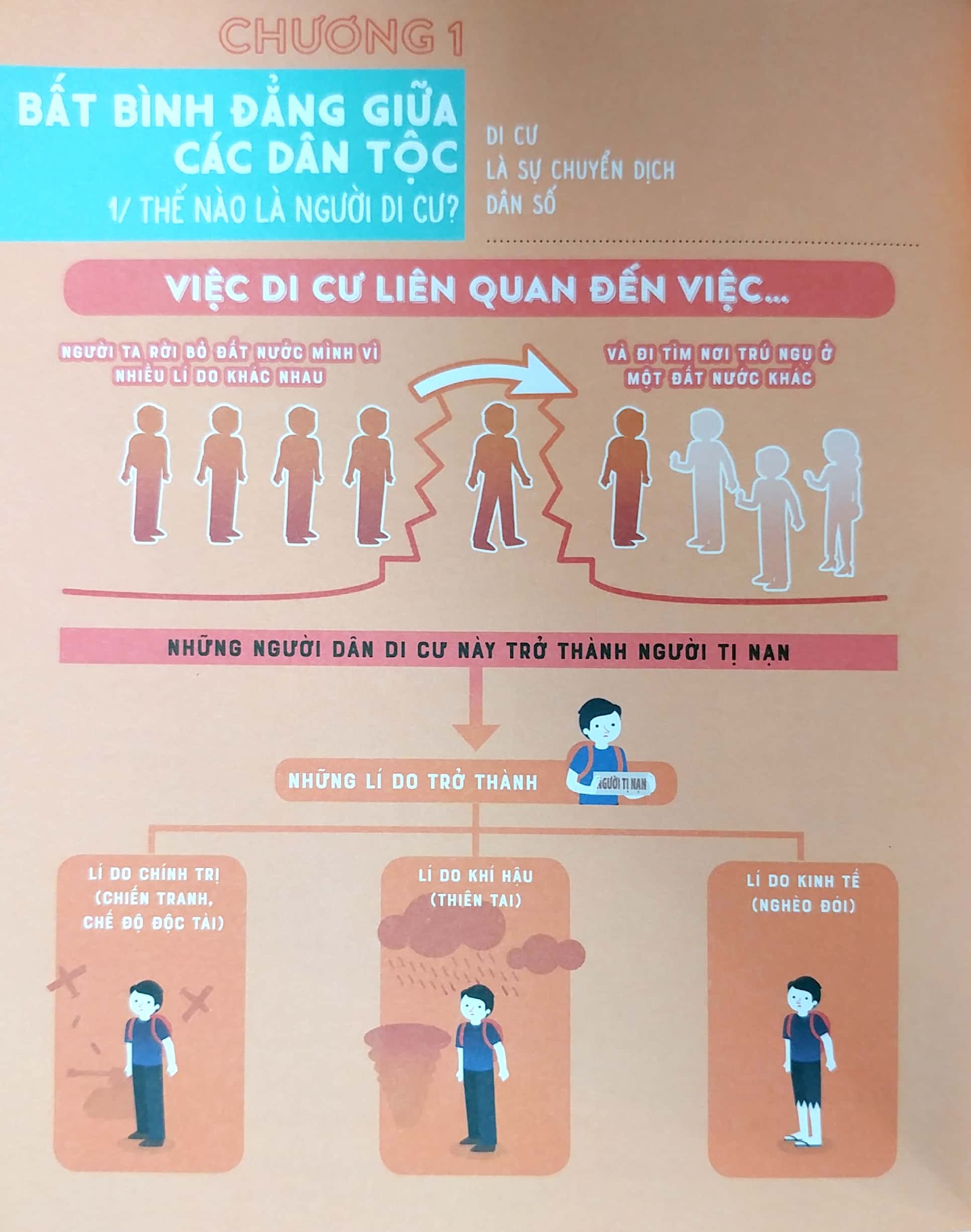 nhịp sống đương đại - bất bình đẳng - Ảnh 4