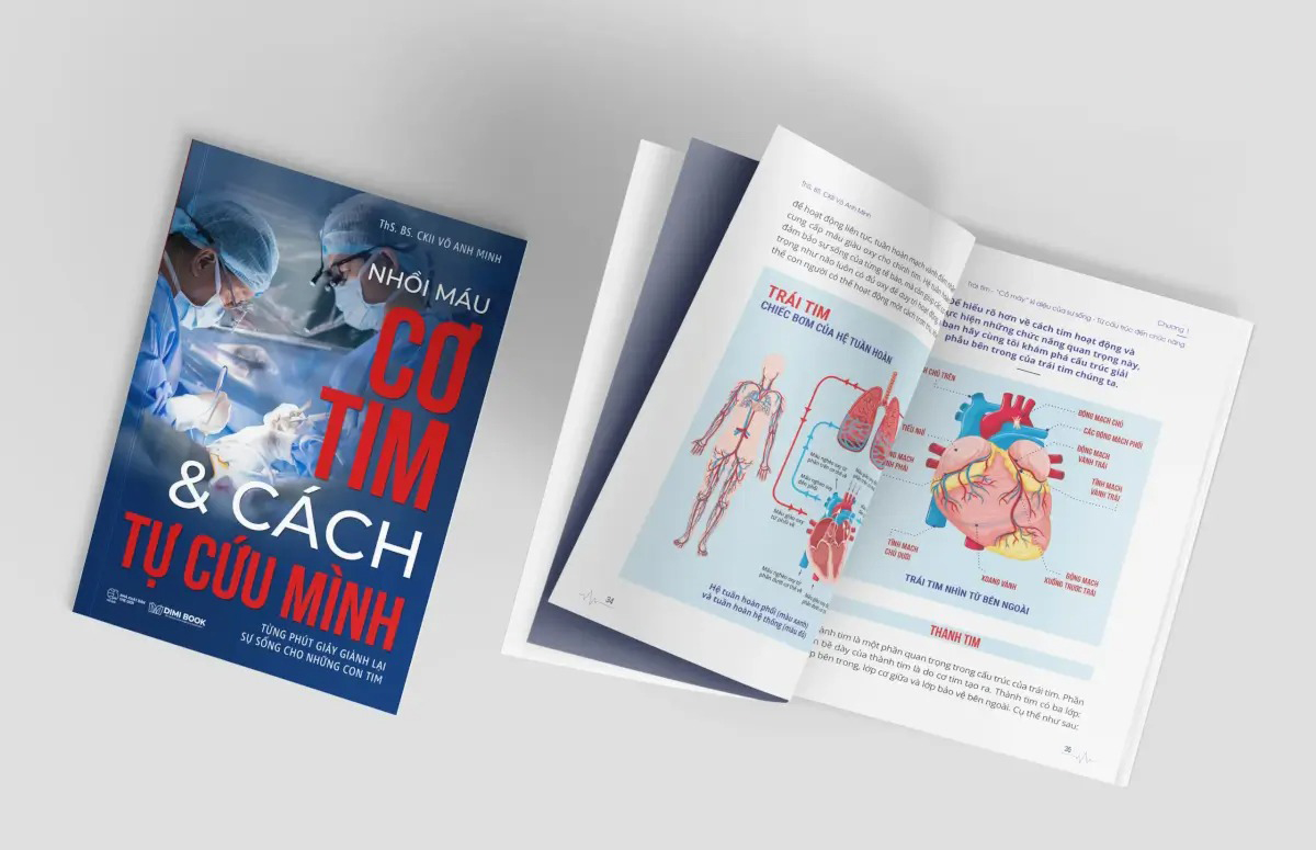 Nhồi Máu Cơ Tim Và Cách Tự Cứu Mình - Ảnh 4