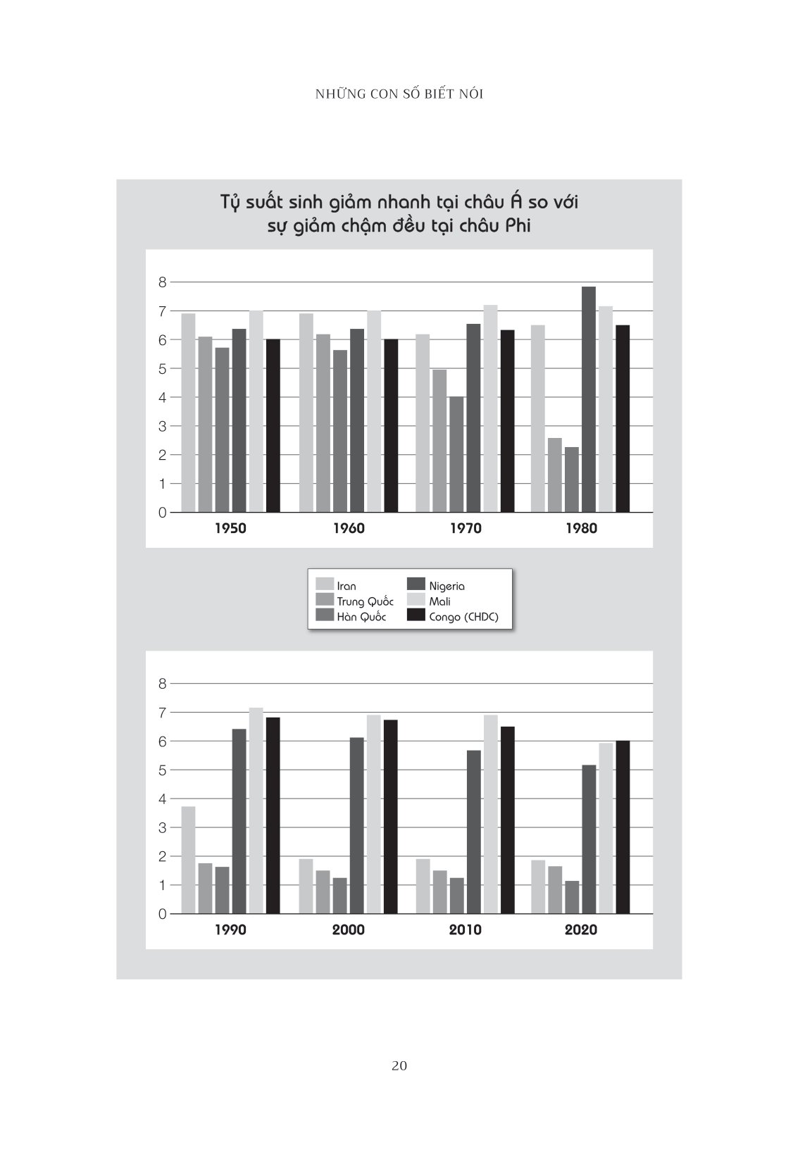 những con số biết nói - 71 câu chuyện phơi bày sự thật về thế giới chúng ta đang sống - Ảnh 23