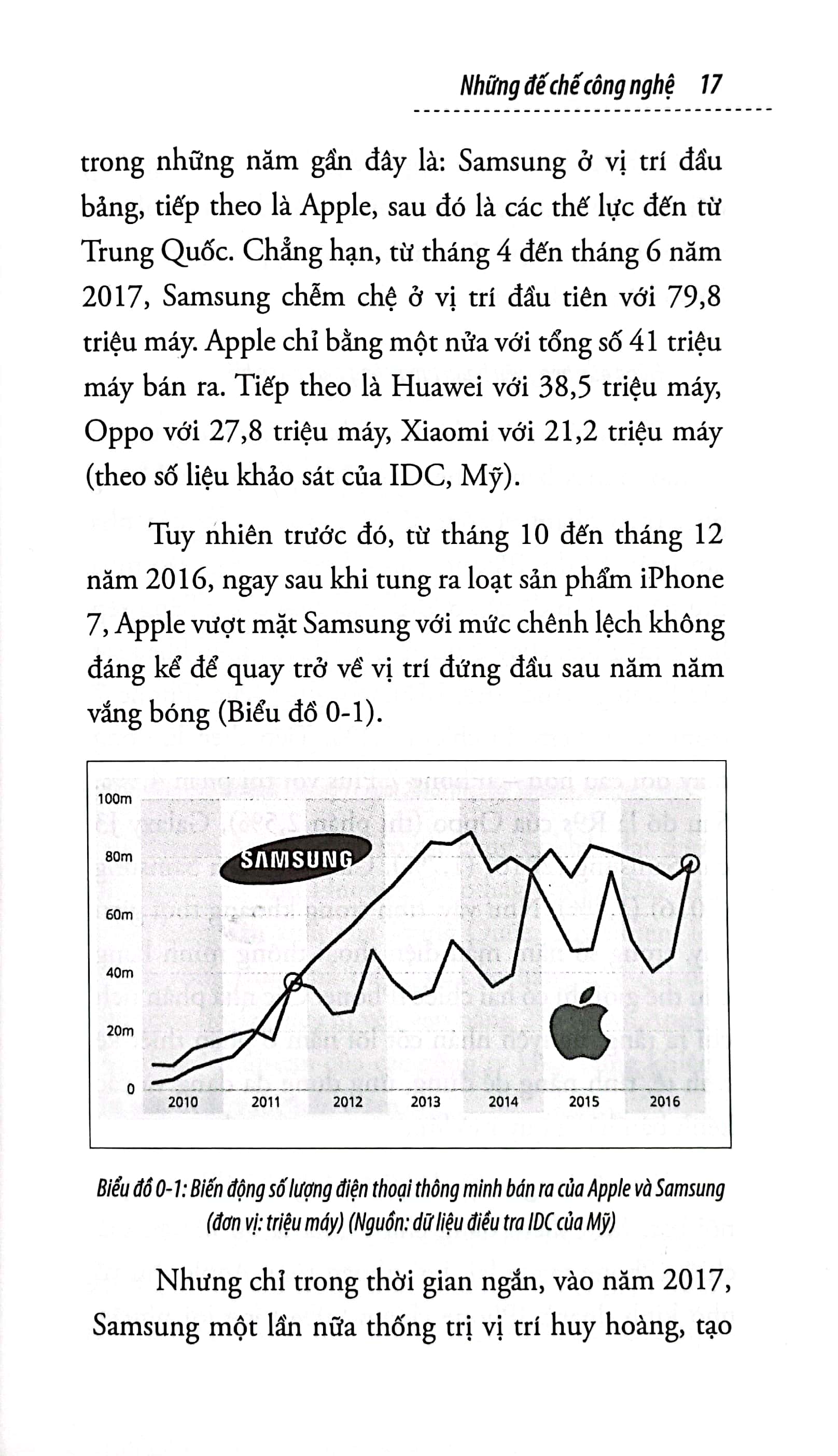 những đế chế công nghệ - Ảnh 5