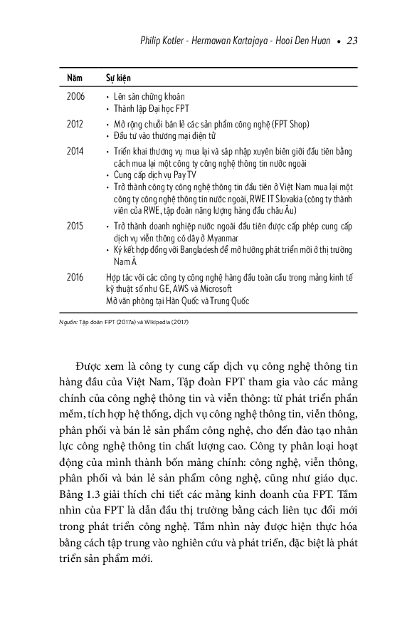 những đối thủ châu á: marketing để cạnh tranh trong kỷ nguyên tiêu dùng số - Ảnh 11