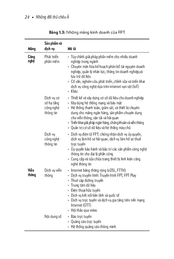 những đối thủ châu á: marketing để cạnh tranh trong kỷ nguyên tiêu dùng số - Ảnh 12