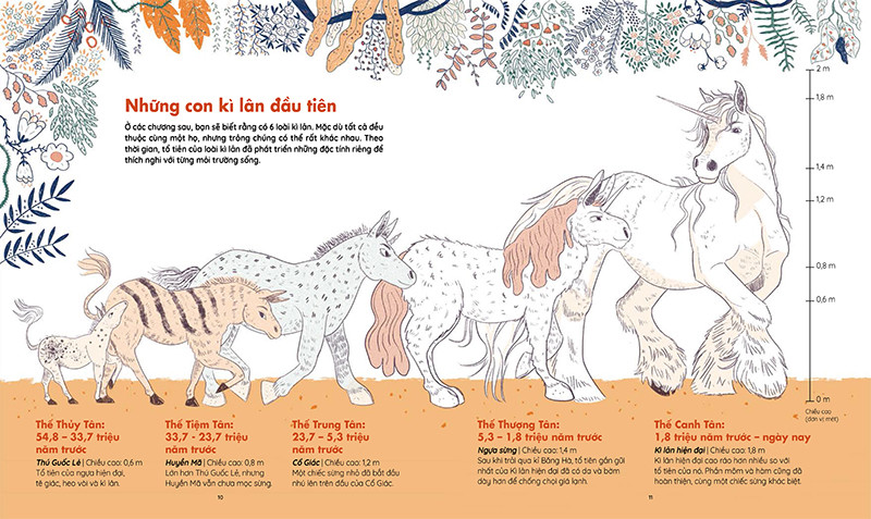 những sinh vật huyền thoại - thế giới bí ẩn của kì lân - Ảnh 7