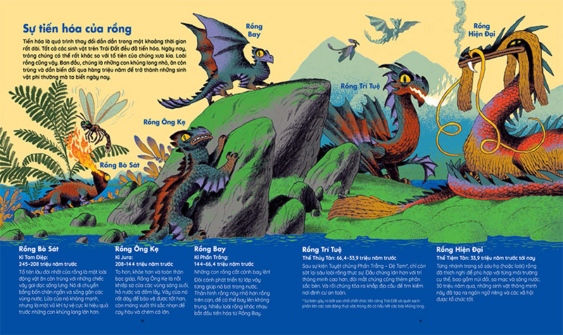 những sinh vật huyền thoại - thế giới bí ẩn của loài rồng - Ảnh 7