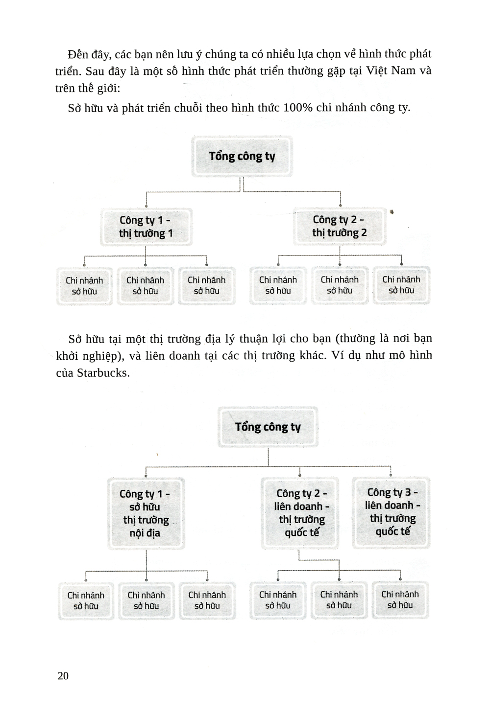 Nhuong Quyen Khoi Nghiep - Con Duong Ngan De Buoc Ra The Gioi (Tai Ban 2019) - Ảnh 12