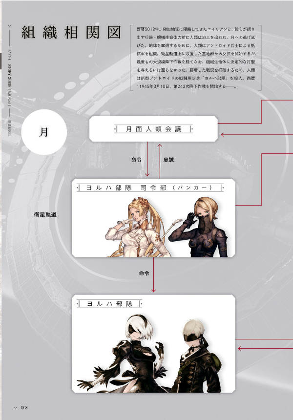 nier: automata strategy guide ニーア オートマタ 攻略設定資料集 - Ảnh 10