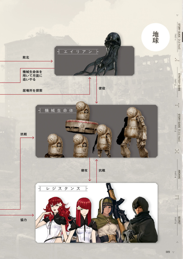 nier: automata strategy guide ニーア オートマタ 攻略設定資料集 - Ảnh 11