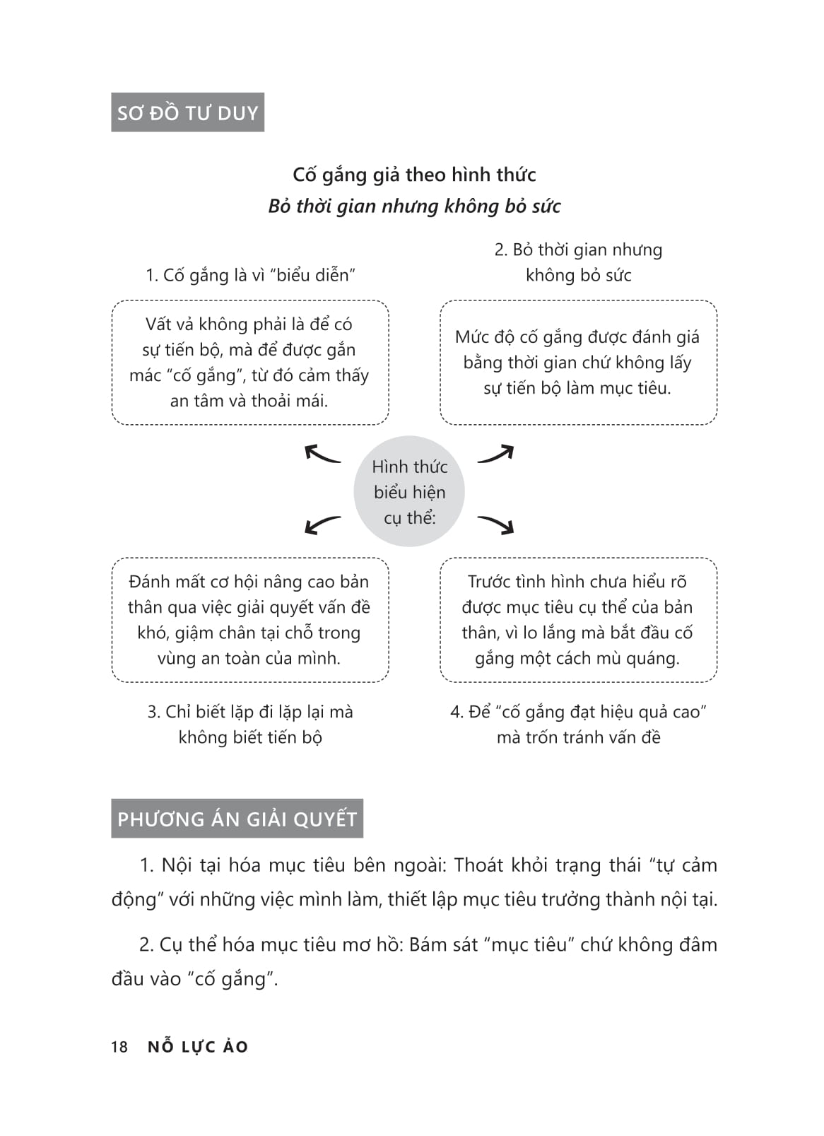 nỗ lực ảo - không sợ không cố gắng, chỉ sợ cố gắng “giả” - Ảnh 12
