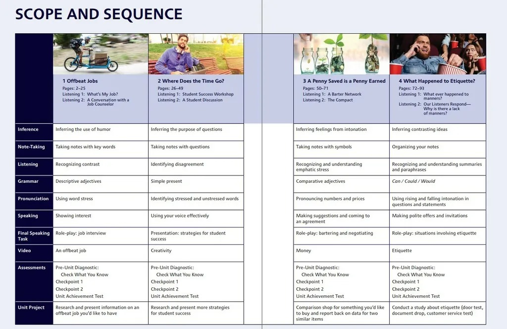 northstar 2 - listening and speaking - student book with mobile app & resources (5th edition) - Ảnh 4