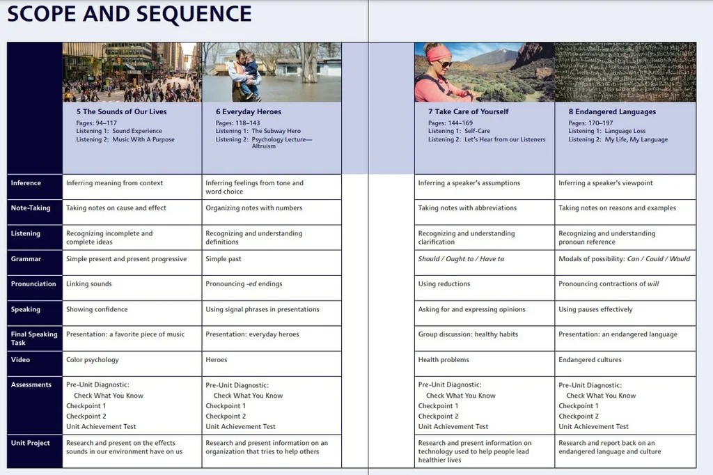 northstar 2 - listening and speaking - student book with mobile app & resources (5th edition) - Ảnh 5