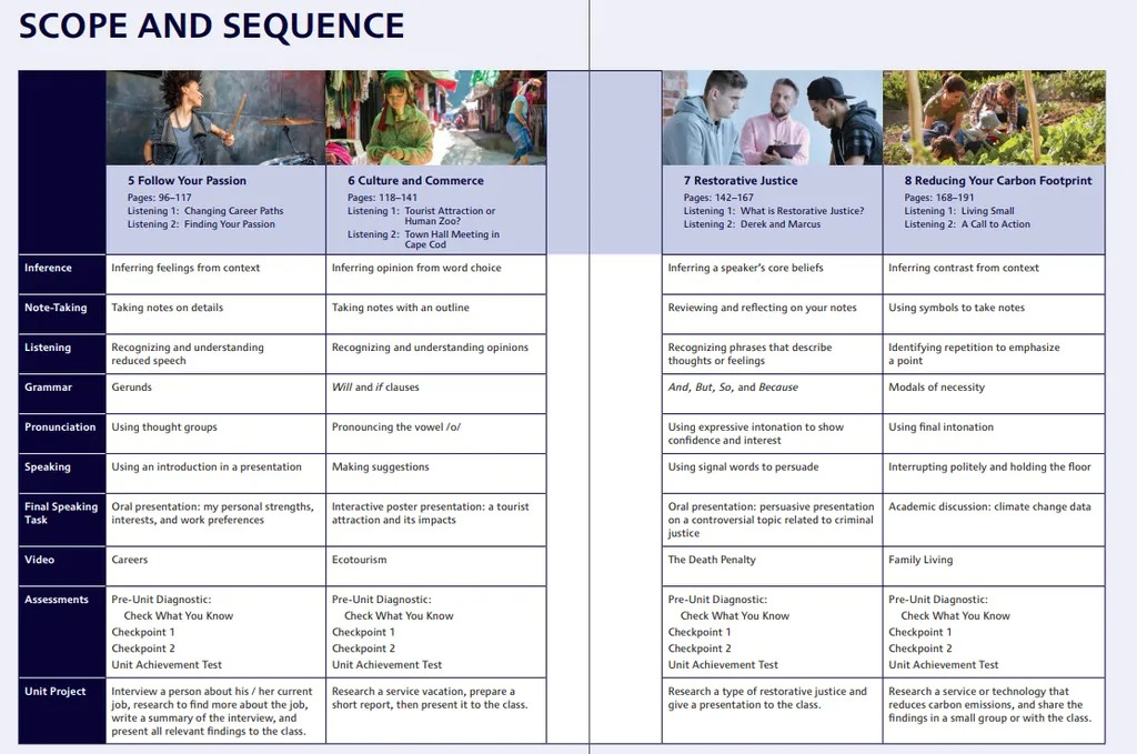northstar 3 - listening and speaking - student book with mobile app & resources (5th edition) - Ảnh 5