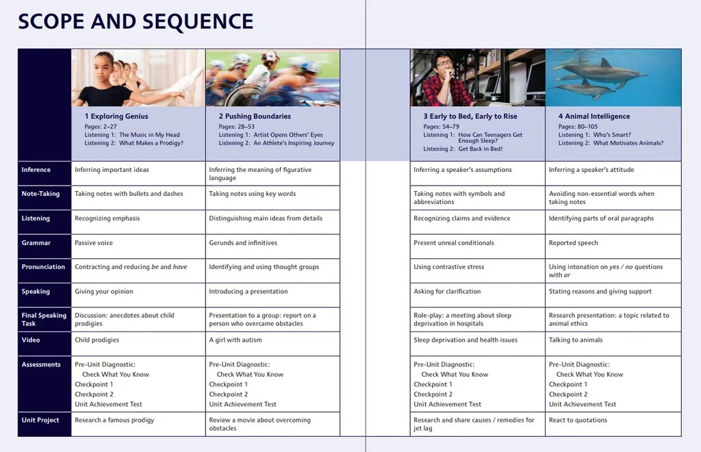 northstar 4 - listening and speaking - student book with mobile app & resources (5th edition) - Ảnh 4