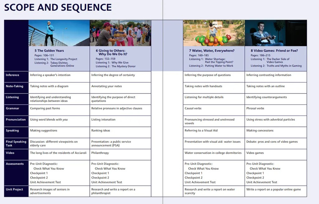 northstar 4 - listening and speaking - student book with mobile app & resources (5th edition) - Ảnh 5