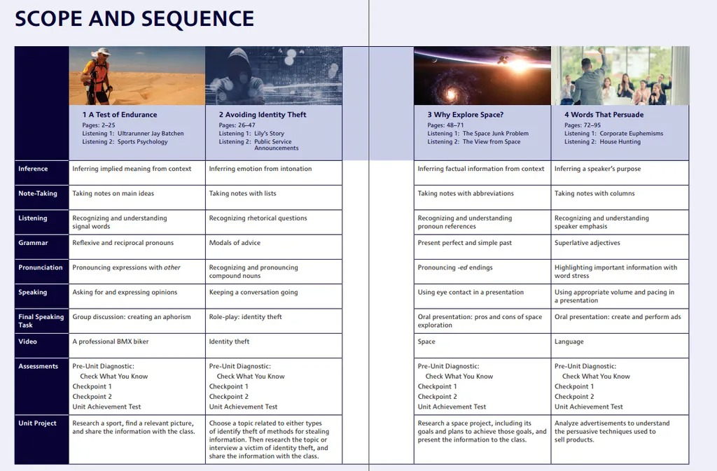 northstar 4 - reading and writing - student book with mobile app & resources (5th edition) - Ảnh 3