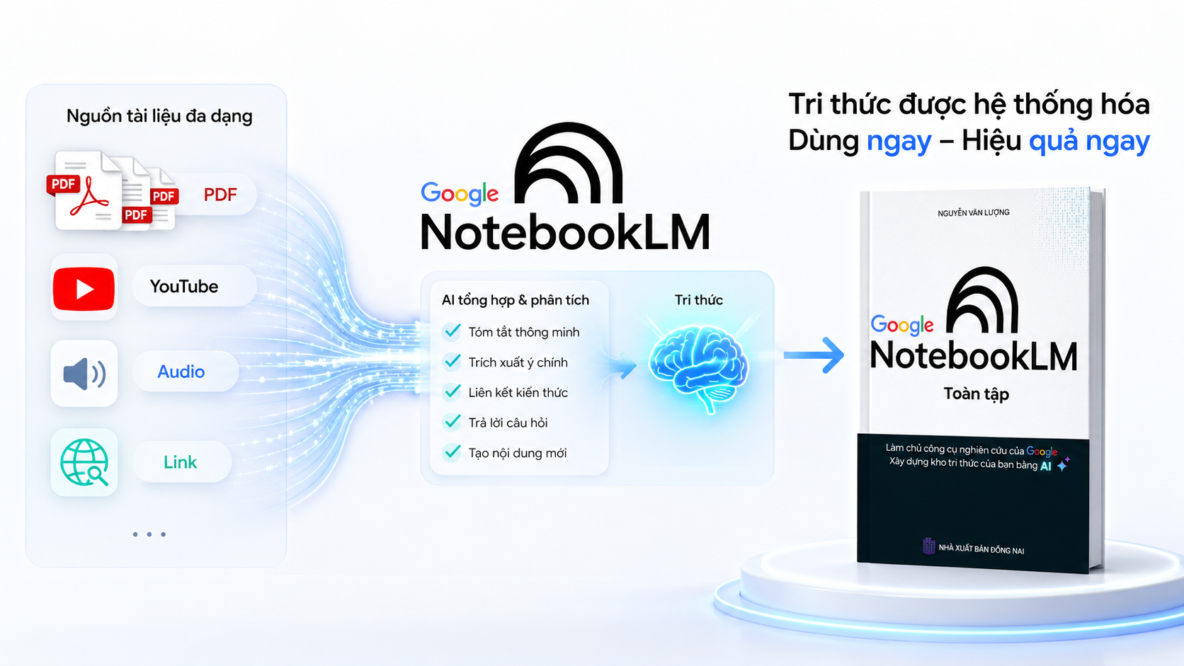 NotebookLM Toàn Tập - Ảnh 13