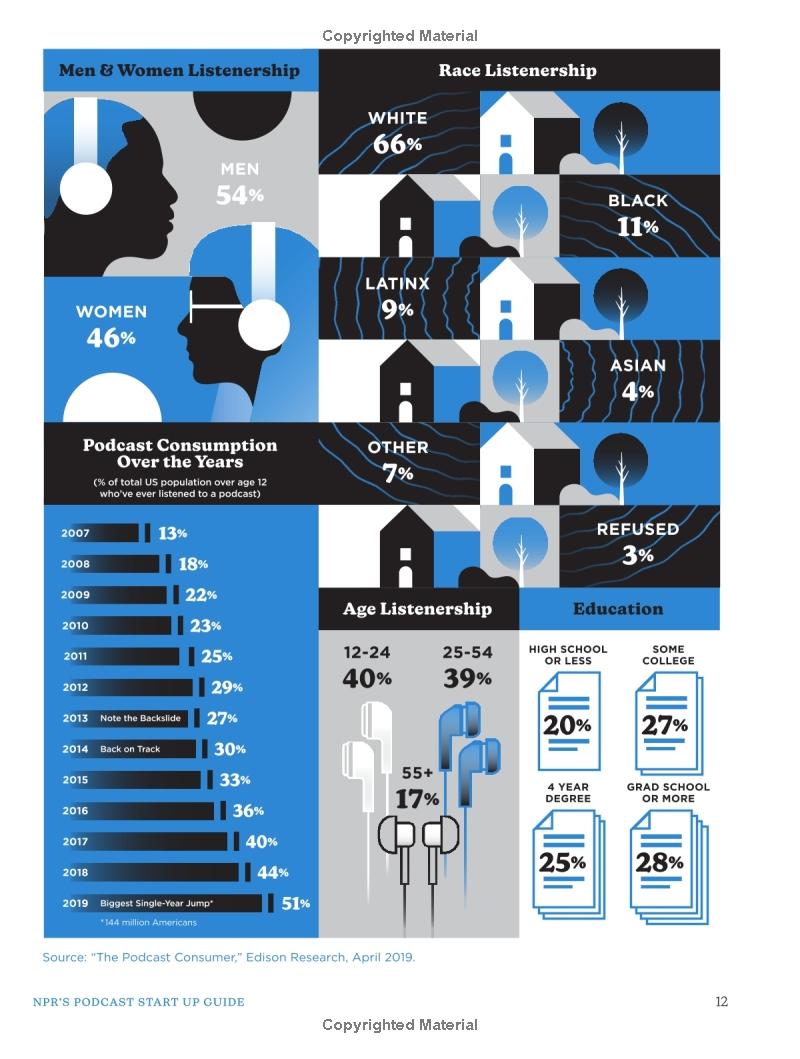 npr's podcast startup guide: create, launch, and grow a podcast on any budget - Ảnh 15