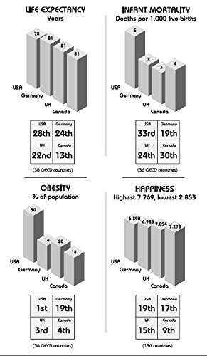 numbers don't lie : 71 things you need to know about the world - Ảnh 3