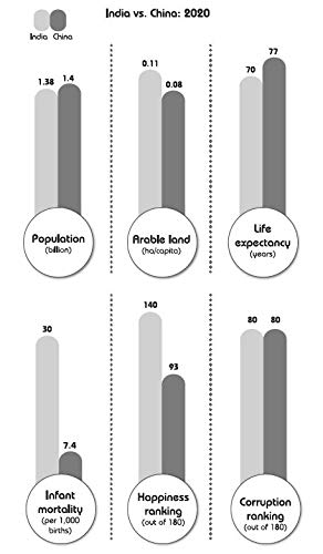 numbers don't lie : 71 things you need to know about the world - Ảnh 5