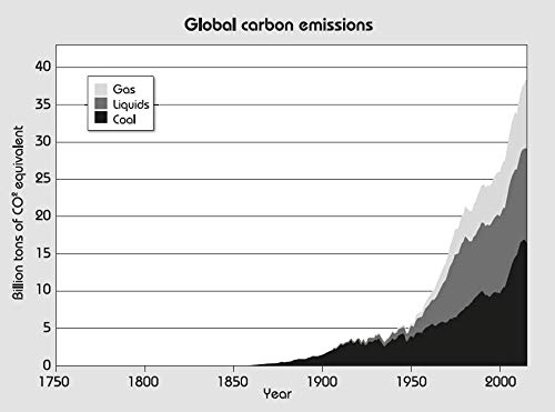 numbers don't lie : 71 things you need to know about the world - Ảnh 8