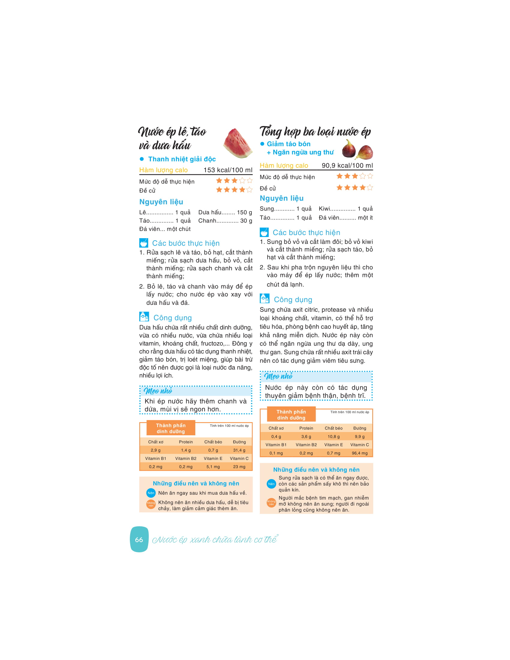 nước ép xanh chữa lành cơ thể - Ảnh 12