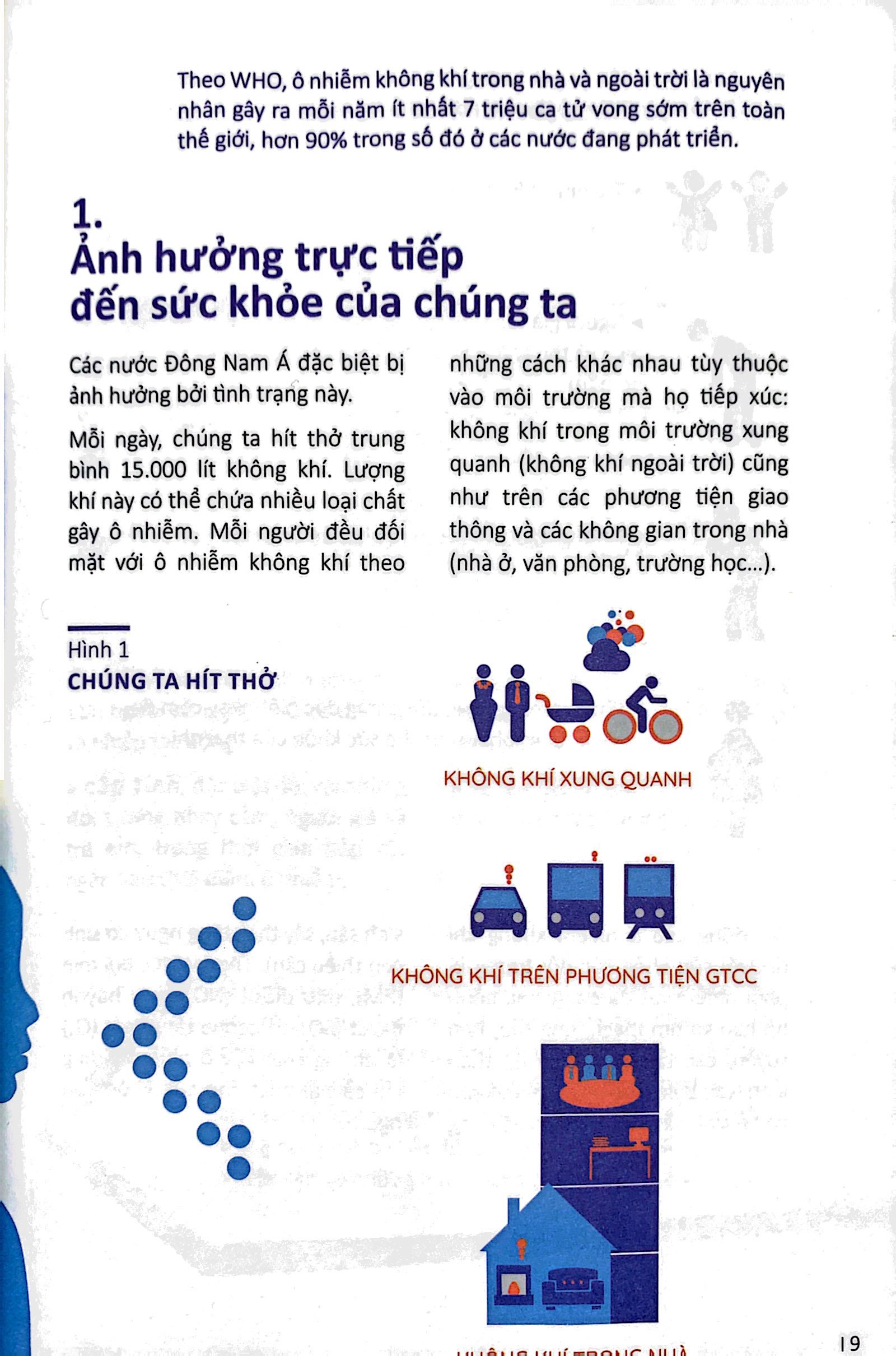 ô nhiễm không khí: cần làm gì để bảo vệ mình - Ảnh 7