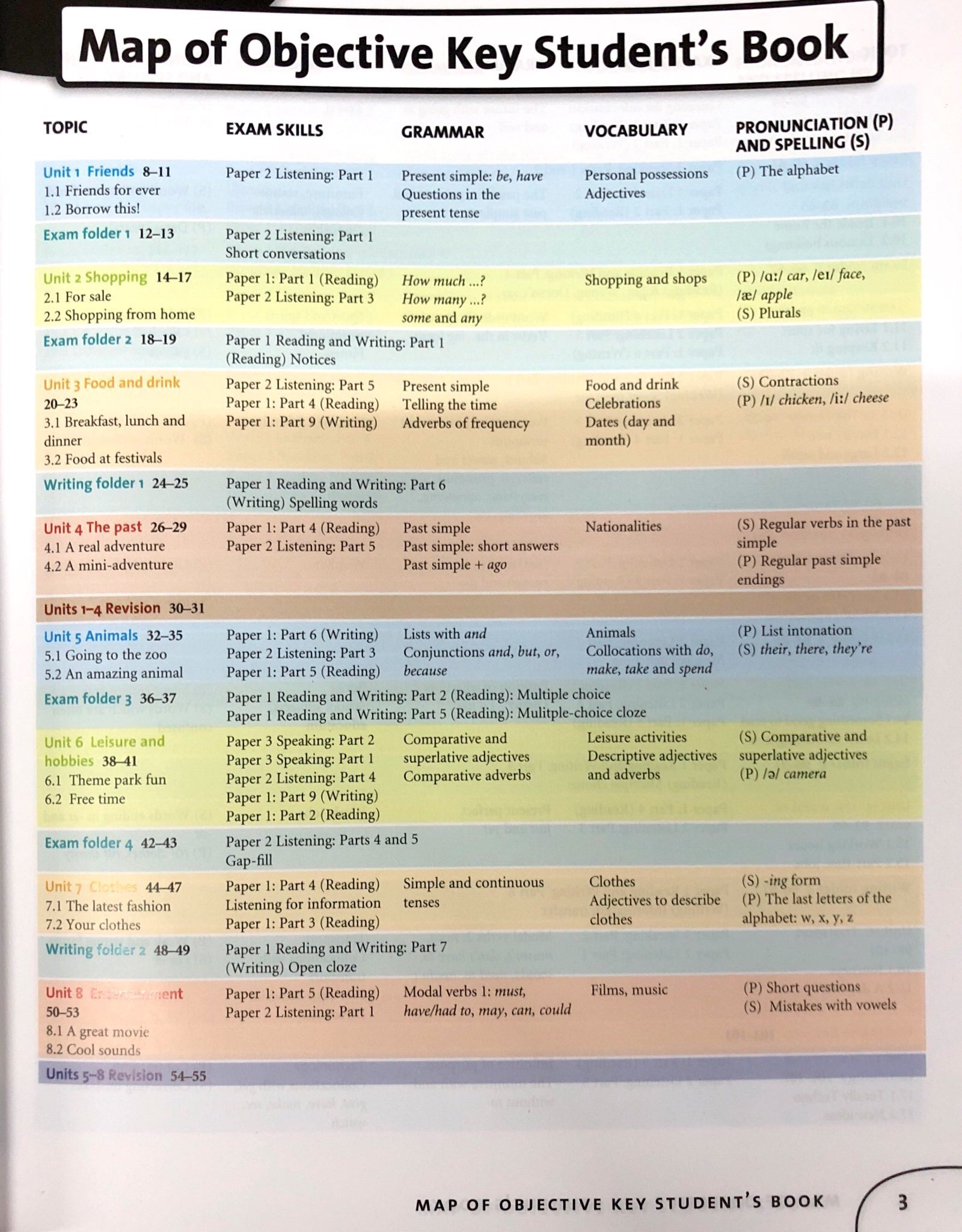 objective key student's book with answers with cd-rom vietnam edition 2 - Ảnh 3