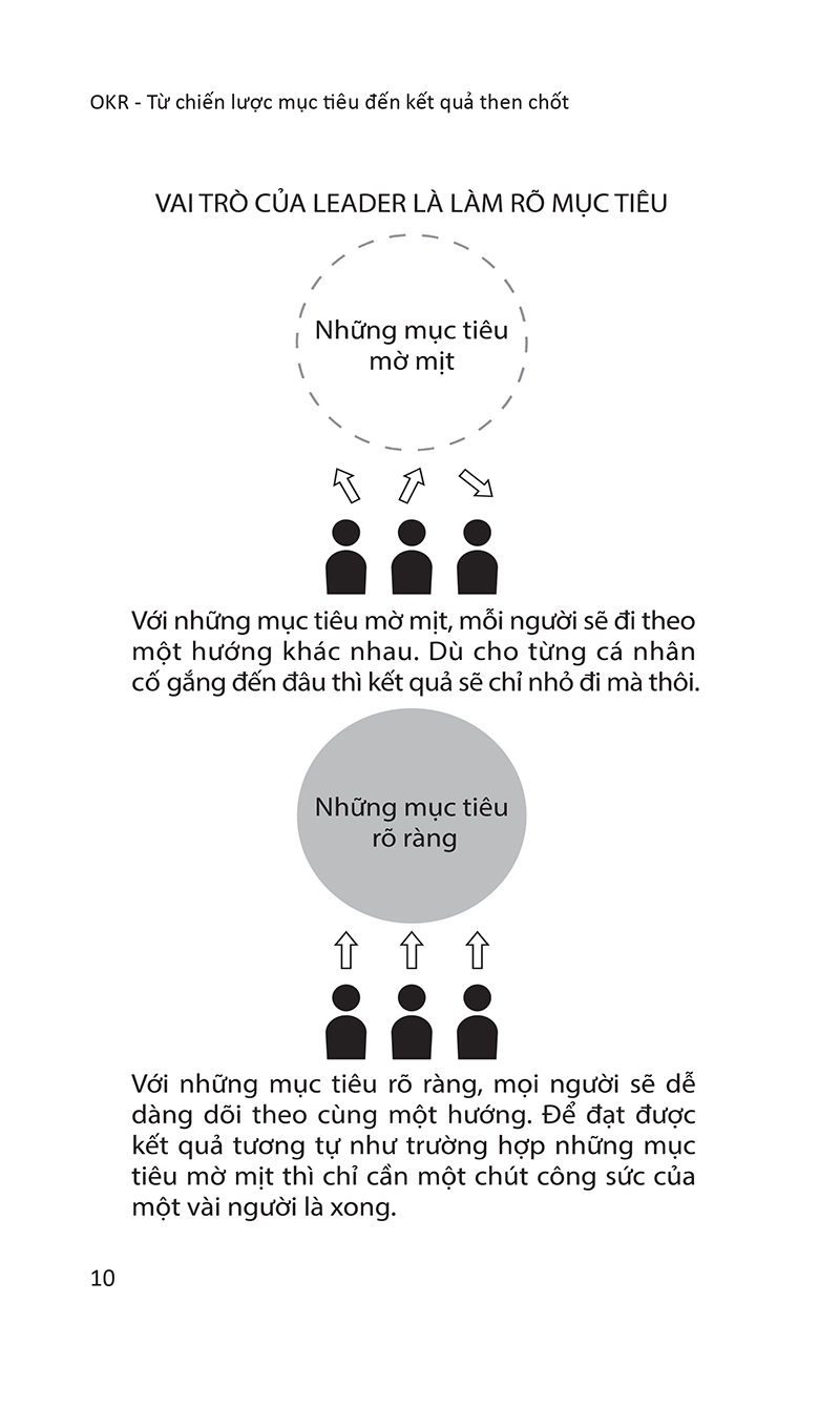 okr - từ chiến lược mục tiêu đến kết quả then chốt - Ảnh 8