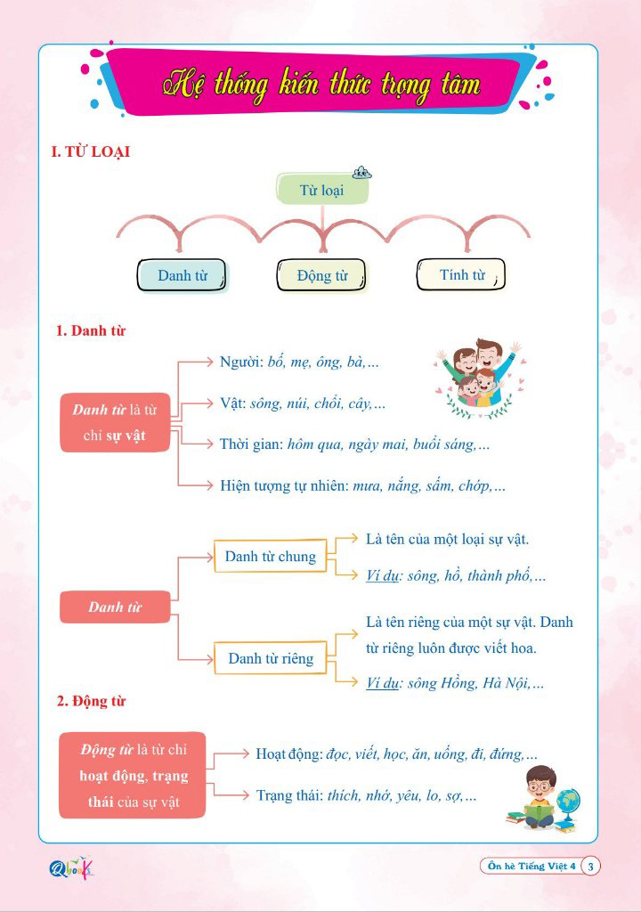 ôn hè tiếng việt 4 - dành cho học sinh lớp 4 lên lớp 5 - Ảnh 4