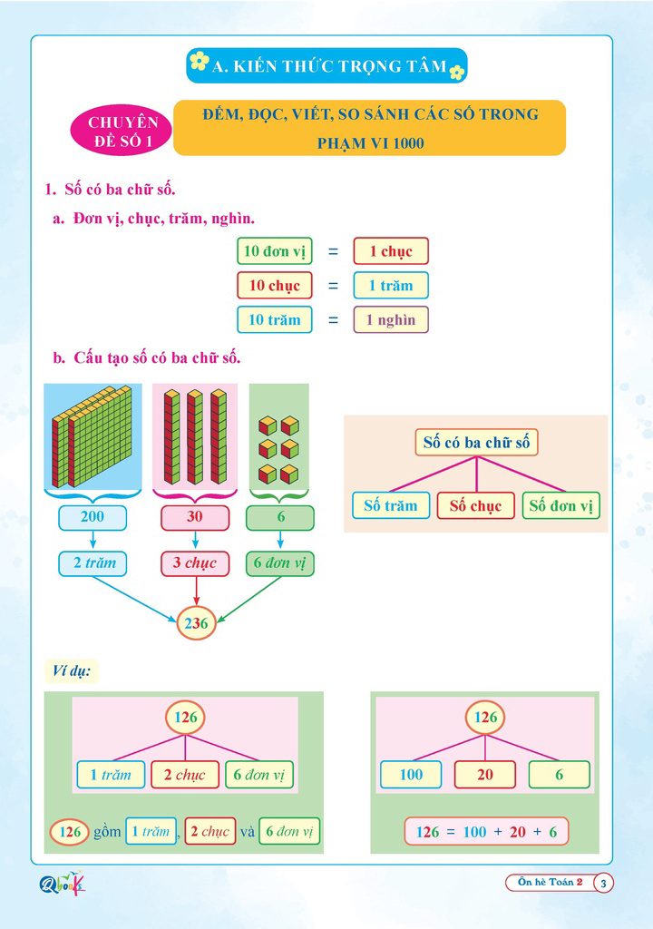 ôn hè toán 2 (dành cho học sinh lớp 2 lên lớp 3) (tái bản 2024) - Ảnh 4