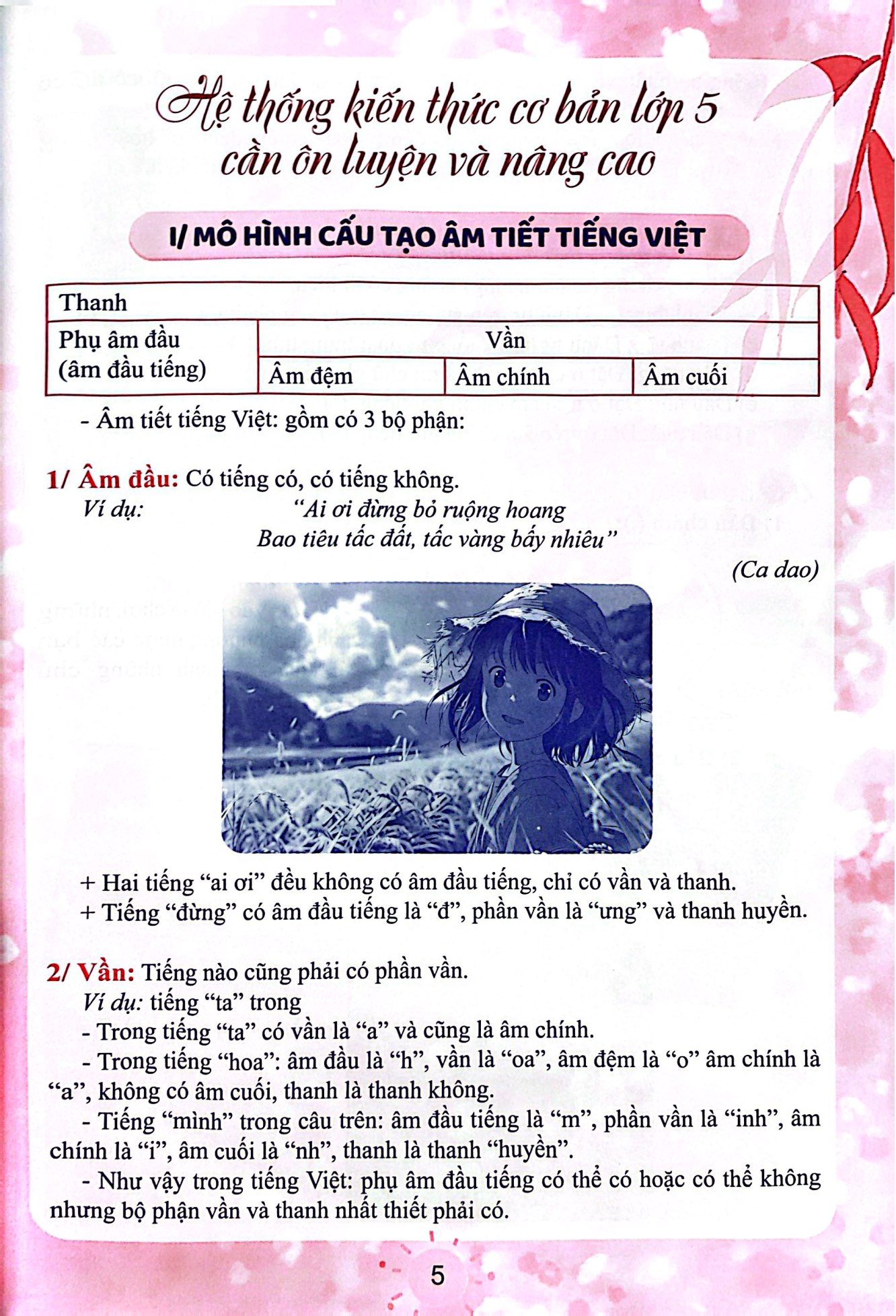 Ôn Tập Hè Tiếng Việt 5 Và Tiếp Cận Với Chương Trình Ngữ Văn 6 - Ảnh 3