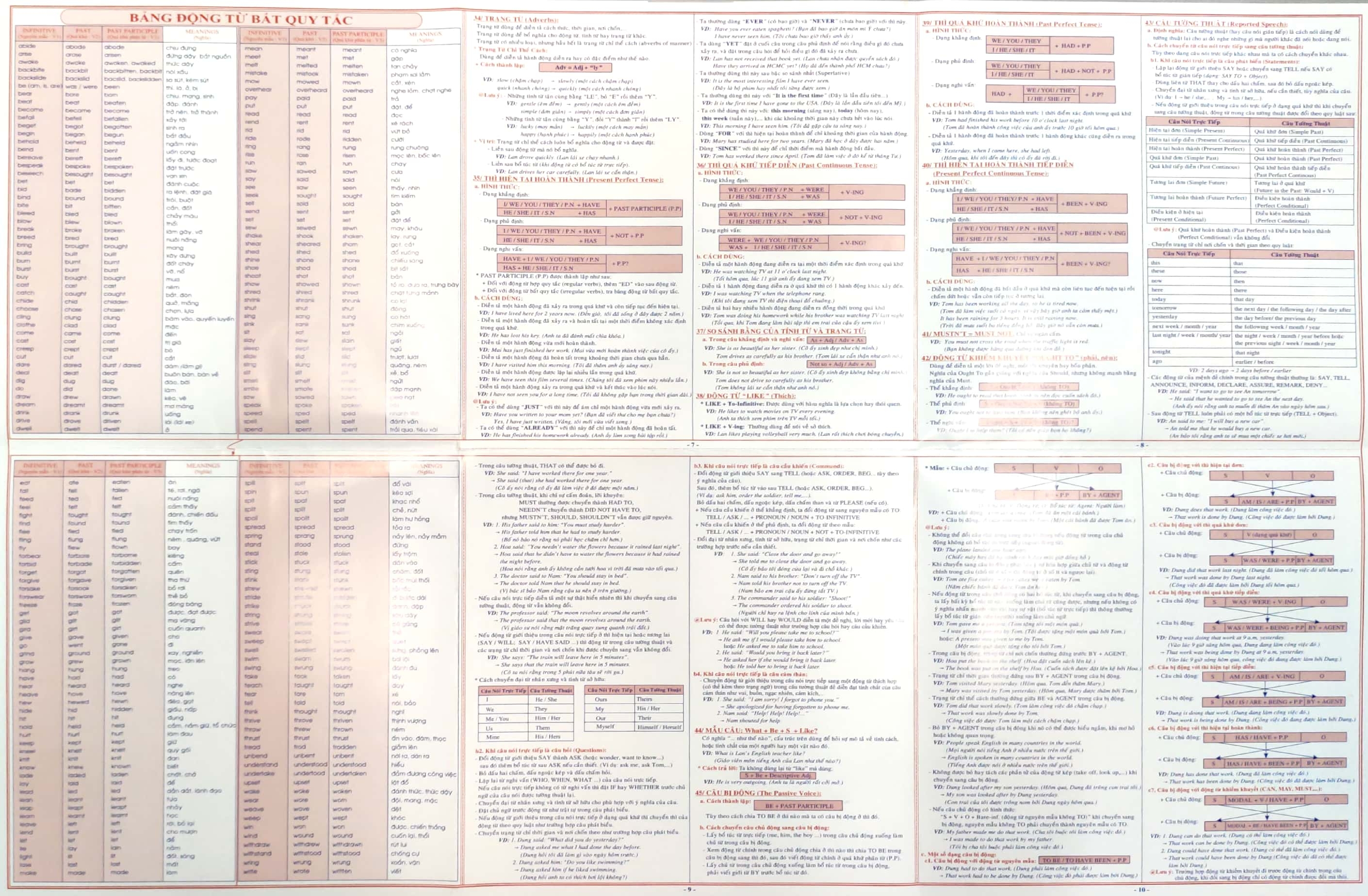 ôn tập nhanh ngữ pháp tiếng anh - Ảnh 4