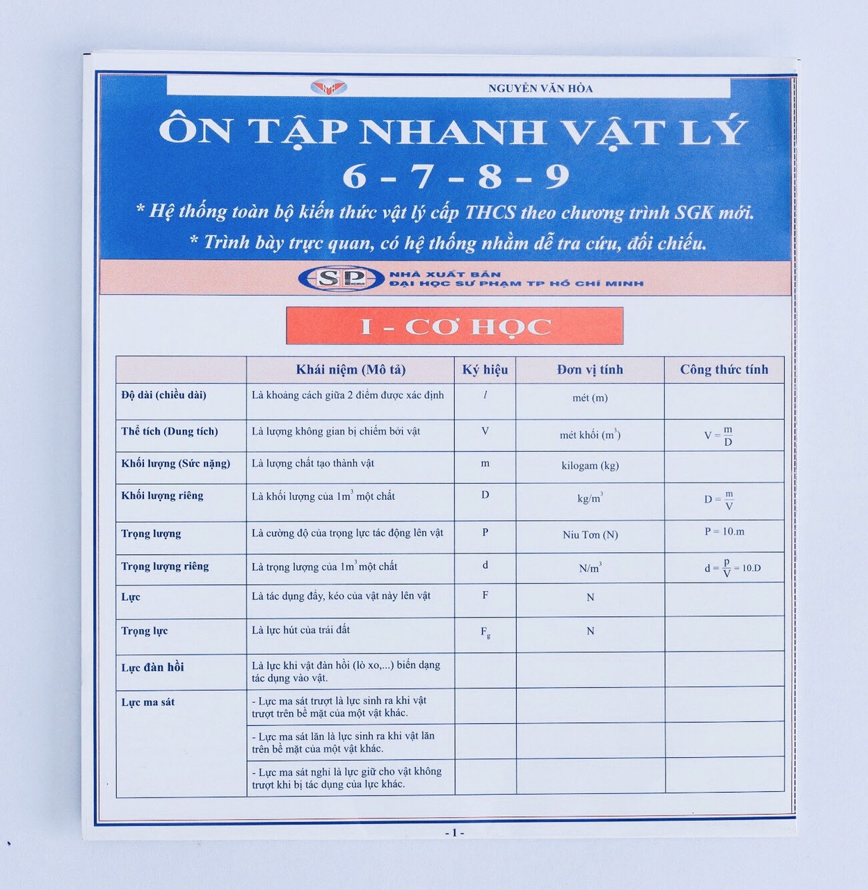 ôn tập nhanh vật lý 6-7-8-9