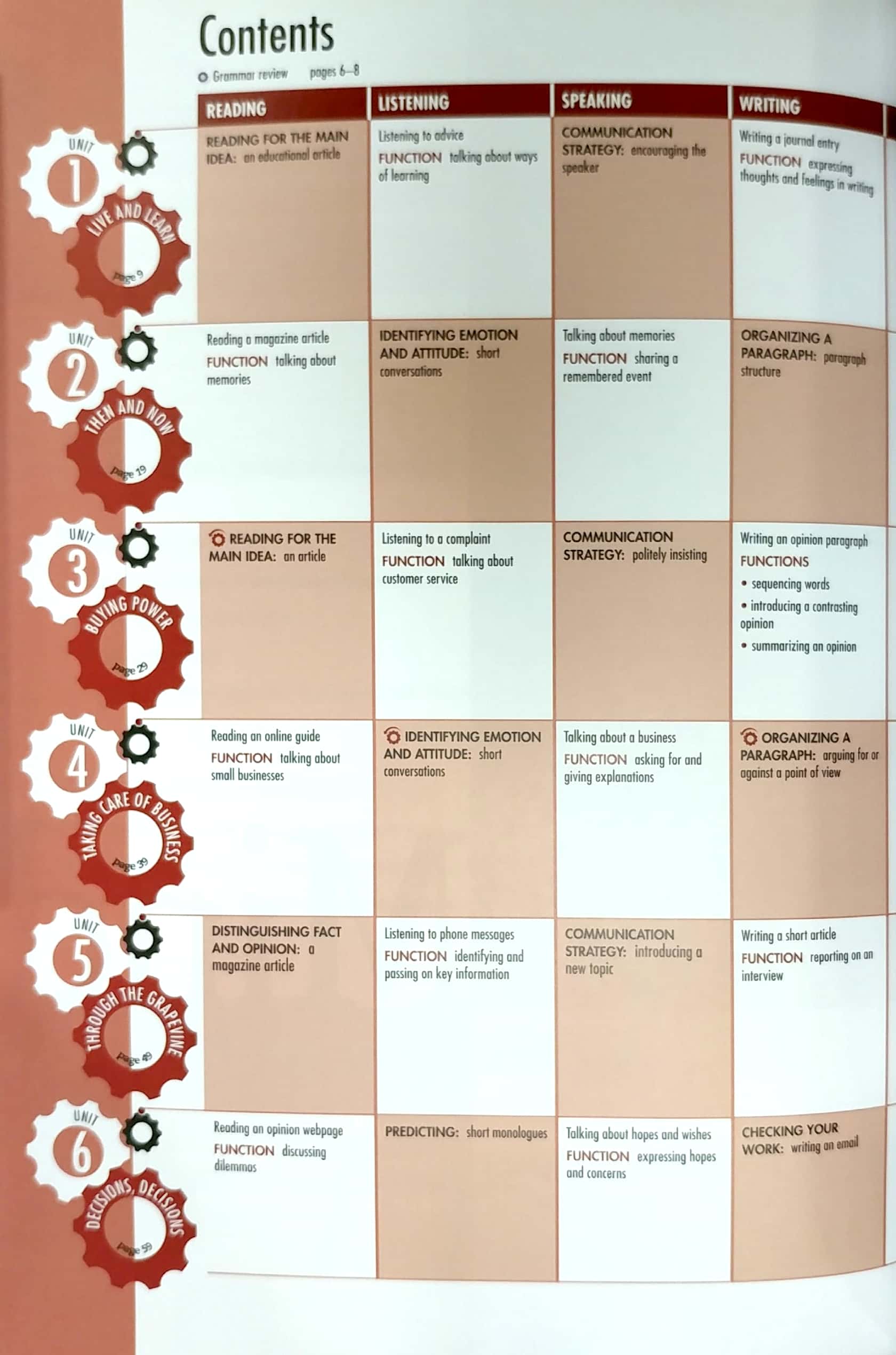 open mind 2nd edition level 3 student's book premium pack with webcode for online wb & mp3 audio - Ảnh 4