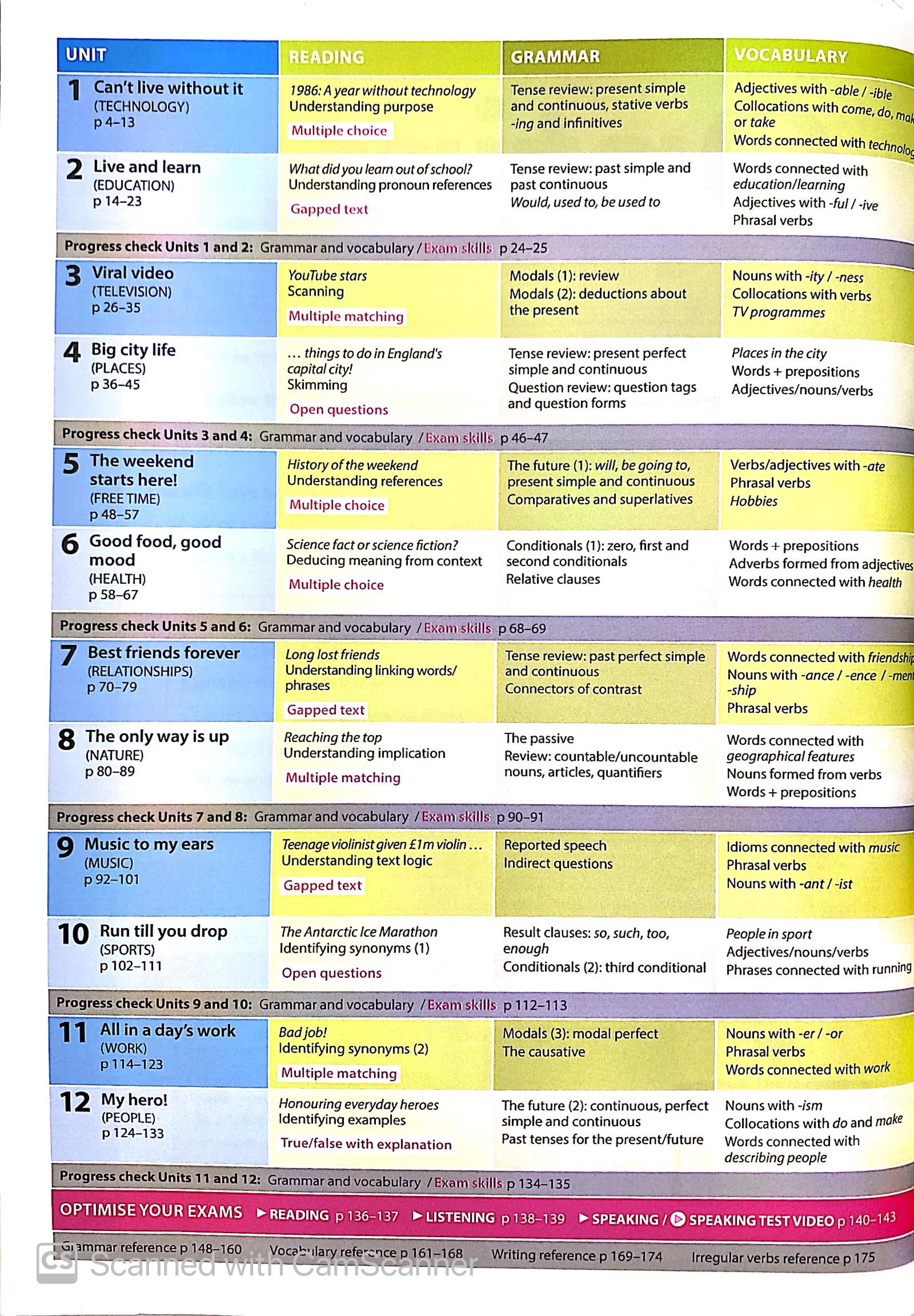 optimise b1+ sb pk - Ảnh 3
