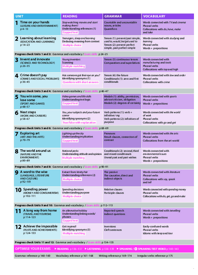 optimise b2 sb pk - Ảnh 3