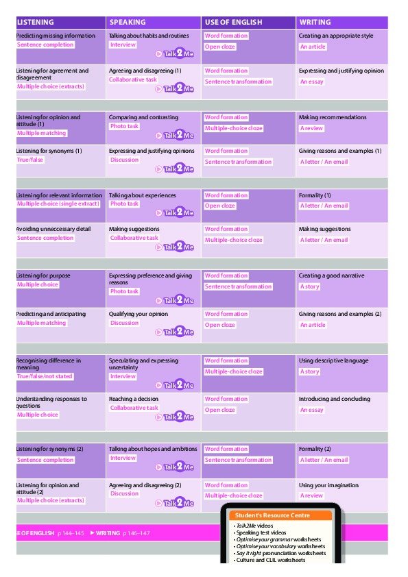 optimise b2 sb pk - Ảnh 4