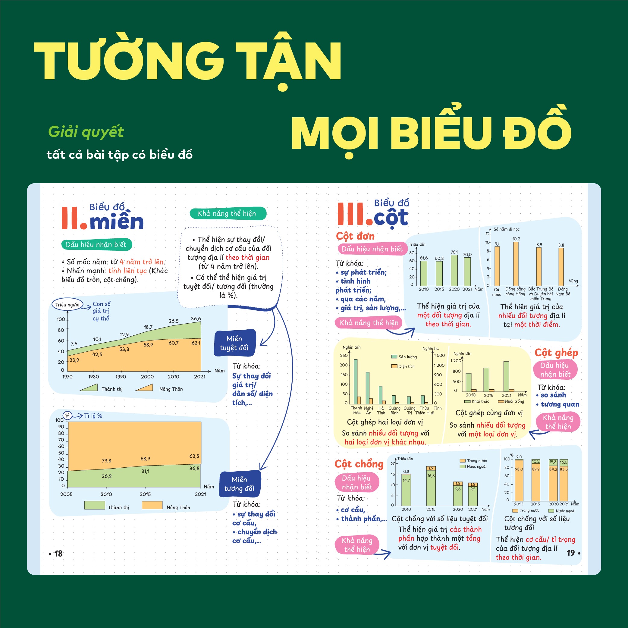 P.H.A.O - Pro Hacks For Academic Overload - Địa Lí - Ôn Luyện Thi Tốt Nghiệp THPT-ĐGNL - Ảnh 6