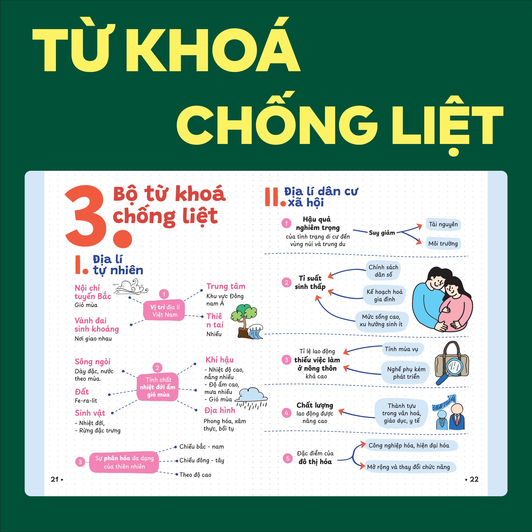 P.H.A.O - Pro Hacks For Academic Overload - Địa Lí - Ôn Luyện Thi Tốt Nghiệp THPT-ĐGNL - Ảnh 7