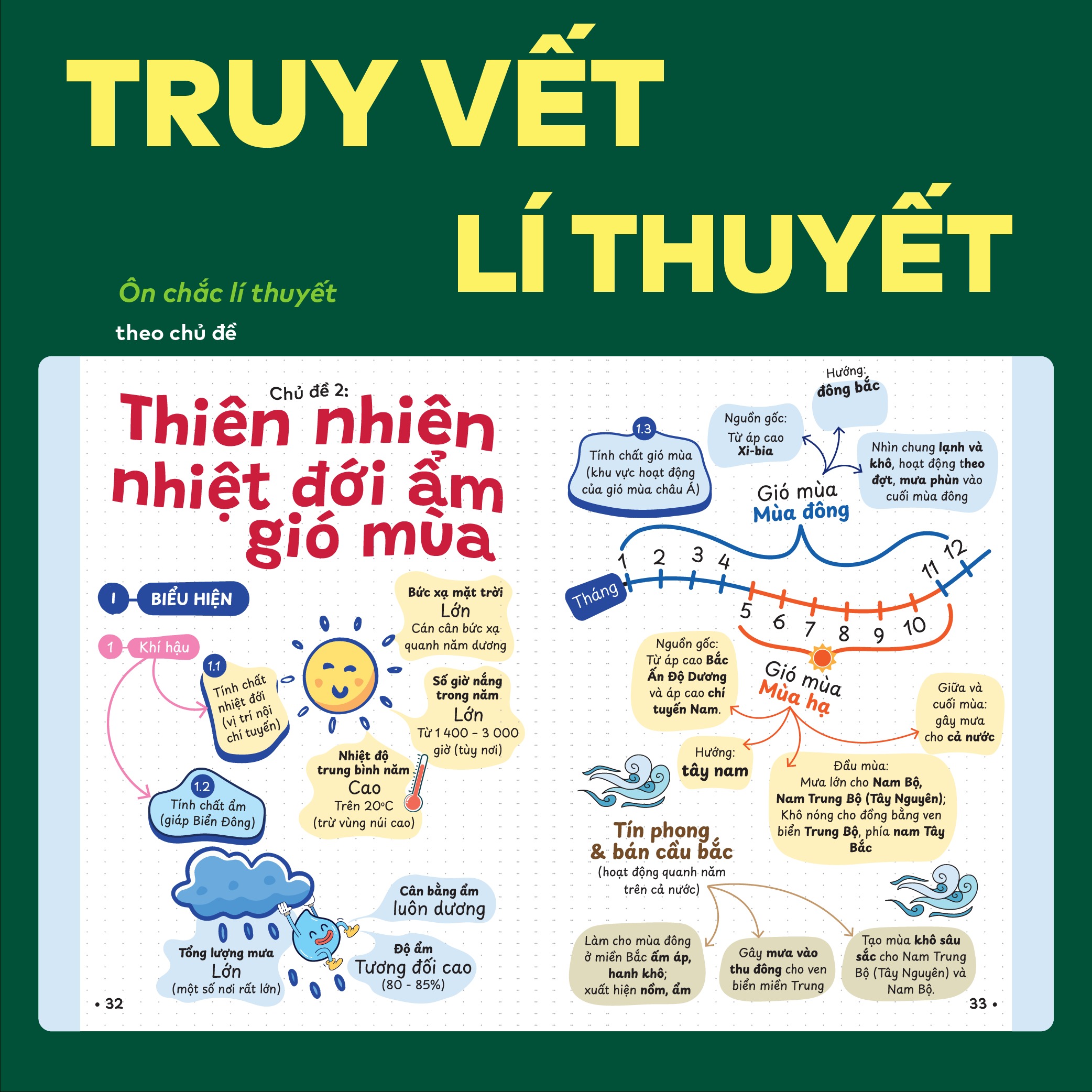 P.H.A.O - Pro Hacks For Academic Overload - Địa Lí - Ôn Luyện Thi Tốt Nghiệp THPT-ĐGNL - Ảnh 8