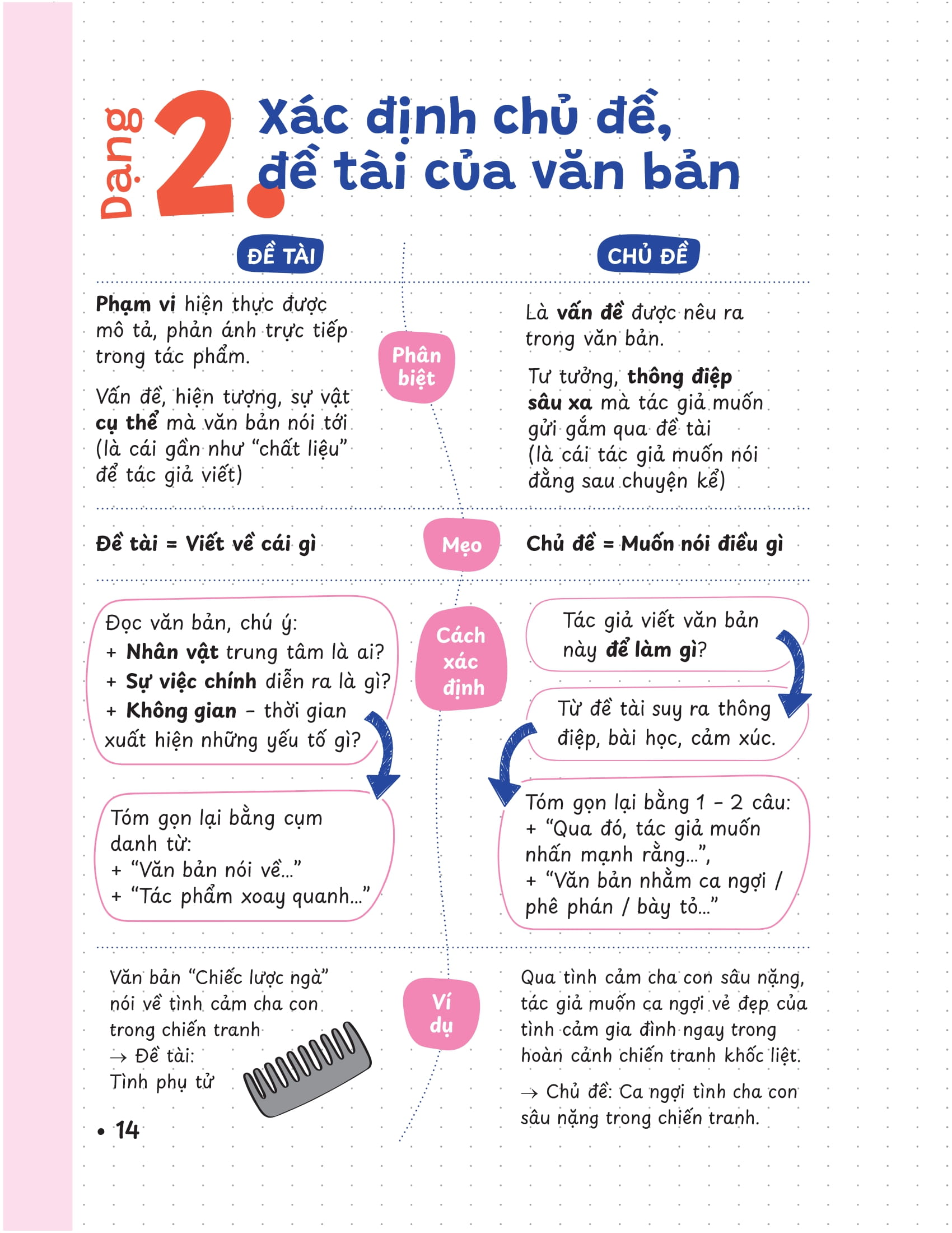 P.H.A.O - Pro Hacks For Academic Overload - Lịch Sử - Ôn Luyện Thi Tốt Nghiệp THPT-ĐGNL - Ảnh 10