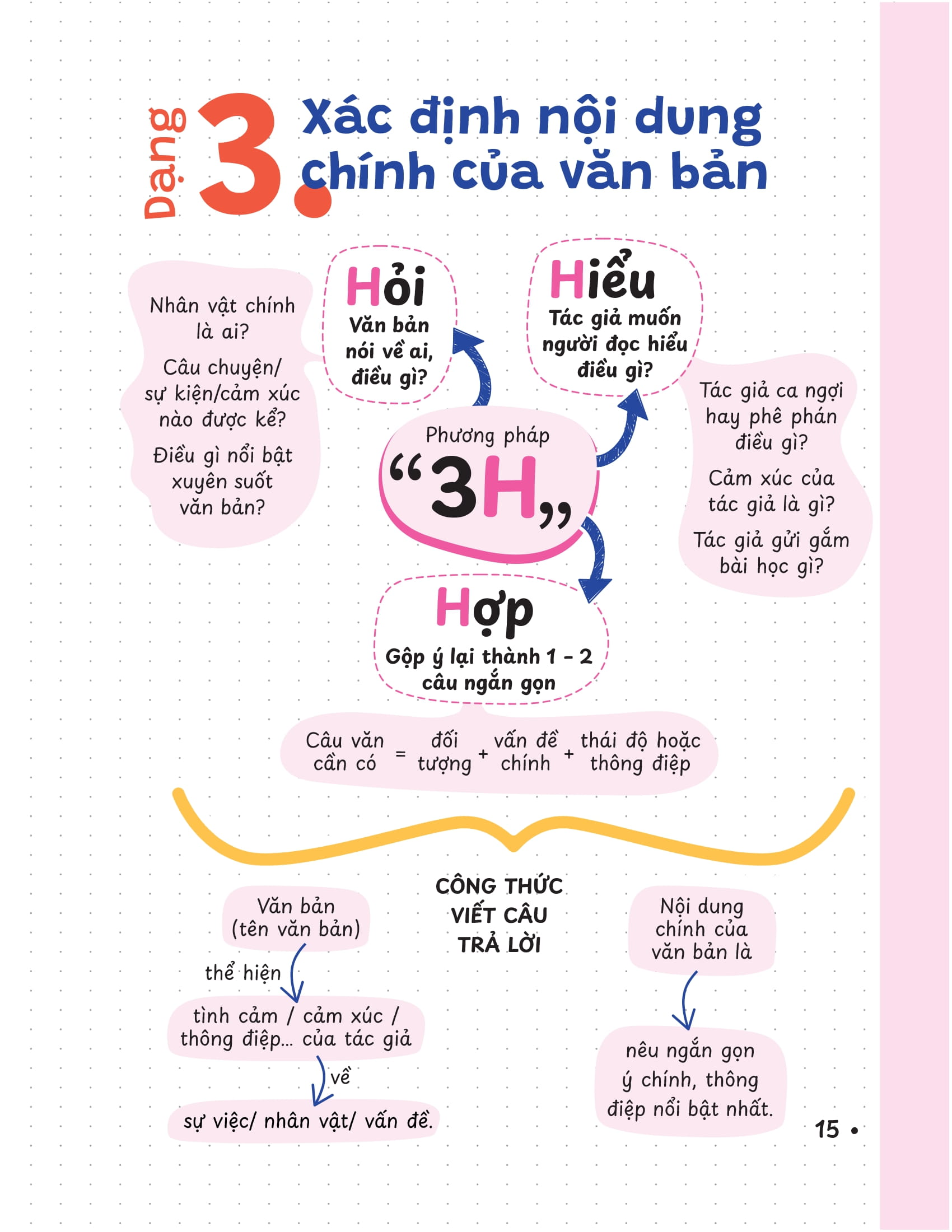 P.H.A.O - Pro Hacks For Academic Overload - Ngữ Văn - Ôn Luyện Thi Tốt Nghiệp THPT-ĐGNL - Ảnh 11