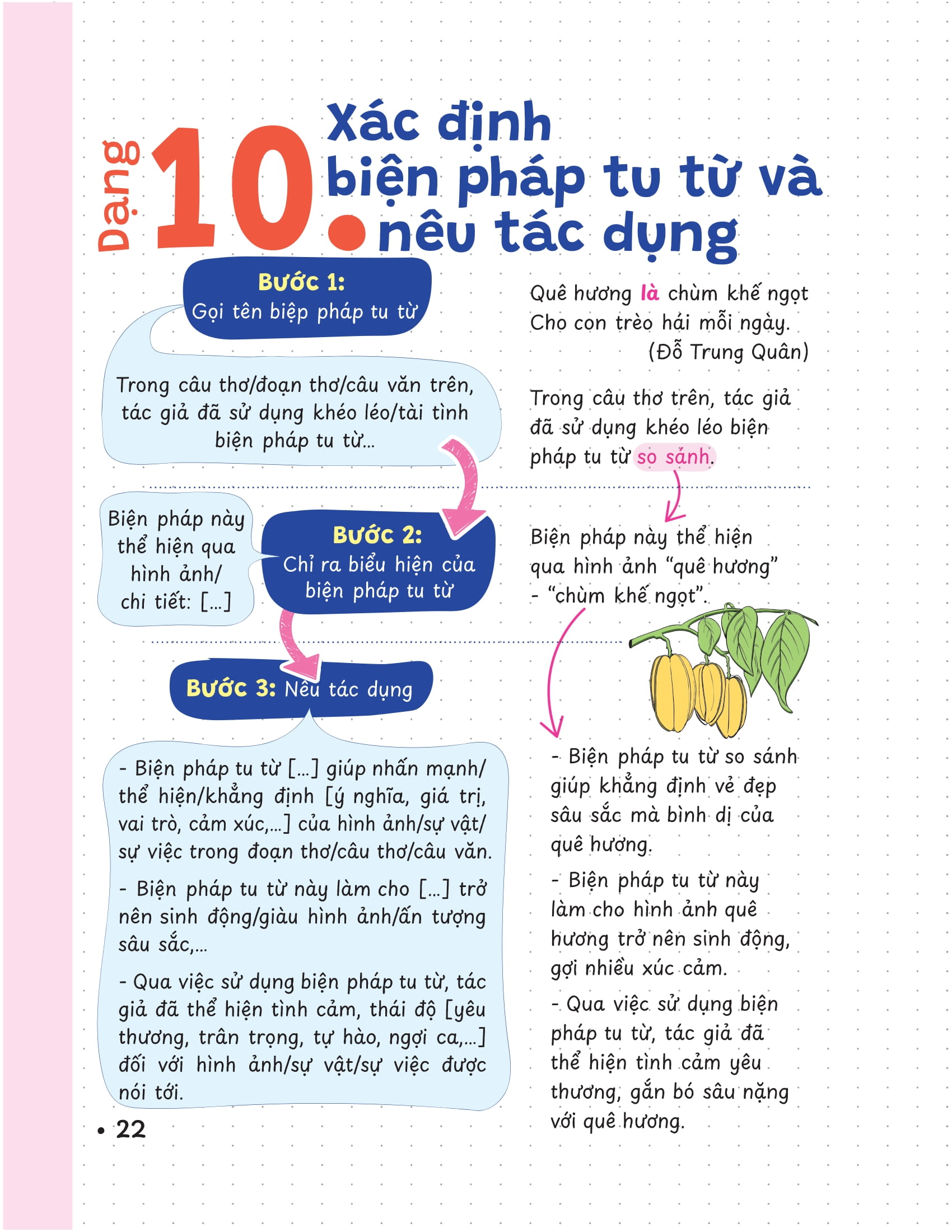 P.H.A.O - Pro Hacks For Academic Overload - Ngữ Văn - Ôn Luyện Thi Tốt Nghiệp THPT-ĐGNL - Ảnh 12