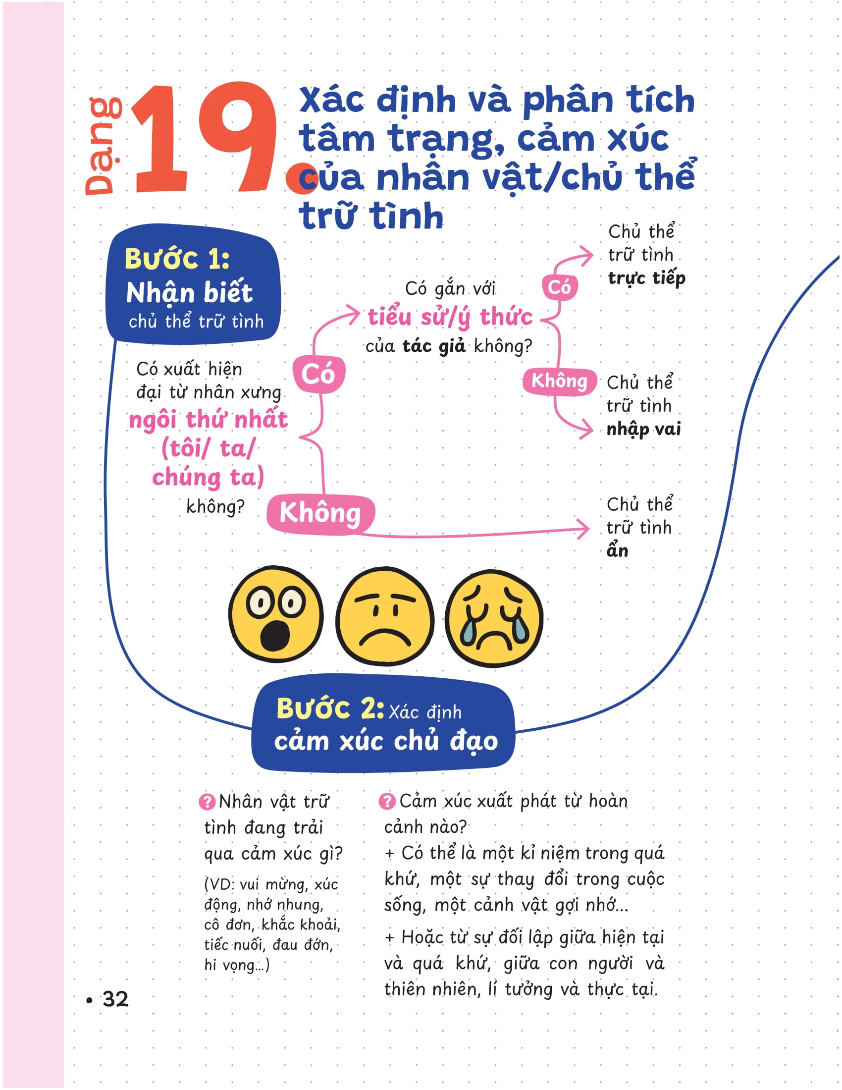 P.H.A.O - Pro Hacks For Academic Overload - Ngữ Văn - Ôn Luyện Thi Tốt Nghiệp THPT-ĐGNL - Ảnh 13