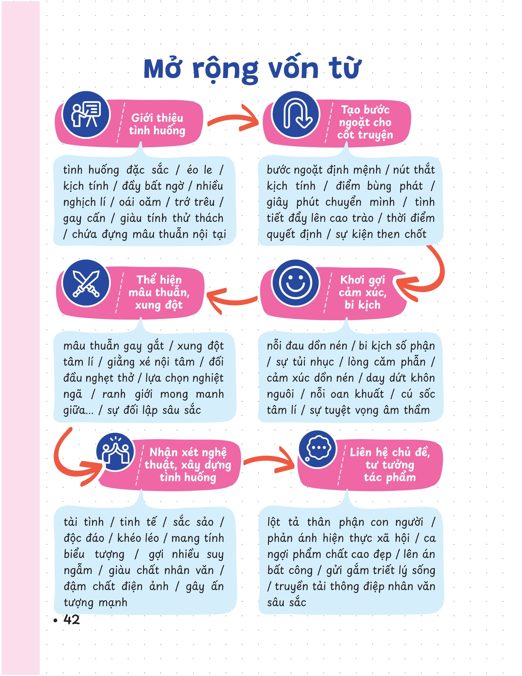 P.H.A.O - Pro Hacks For Academic Overload - Ngữ Văn - Ôn Luyện Thi Tốt Nghiệp THPT-ĐGNL - Ảnh 14