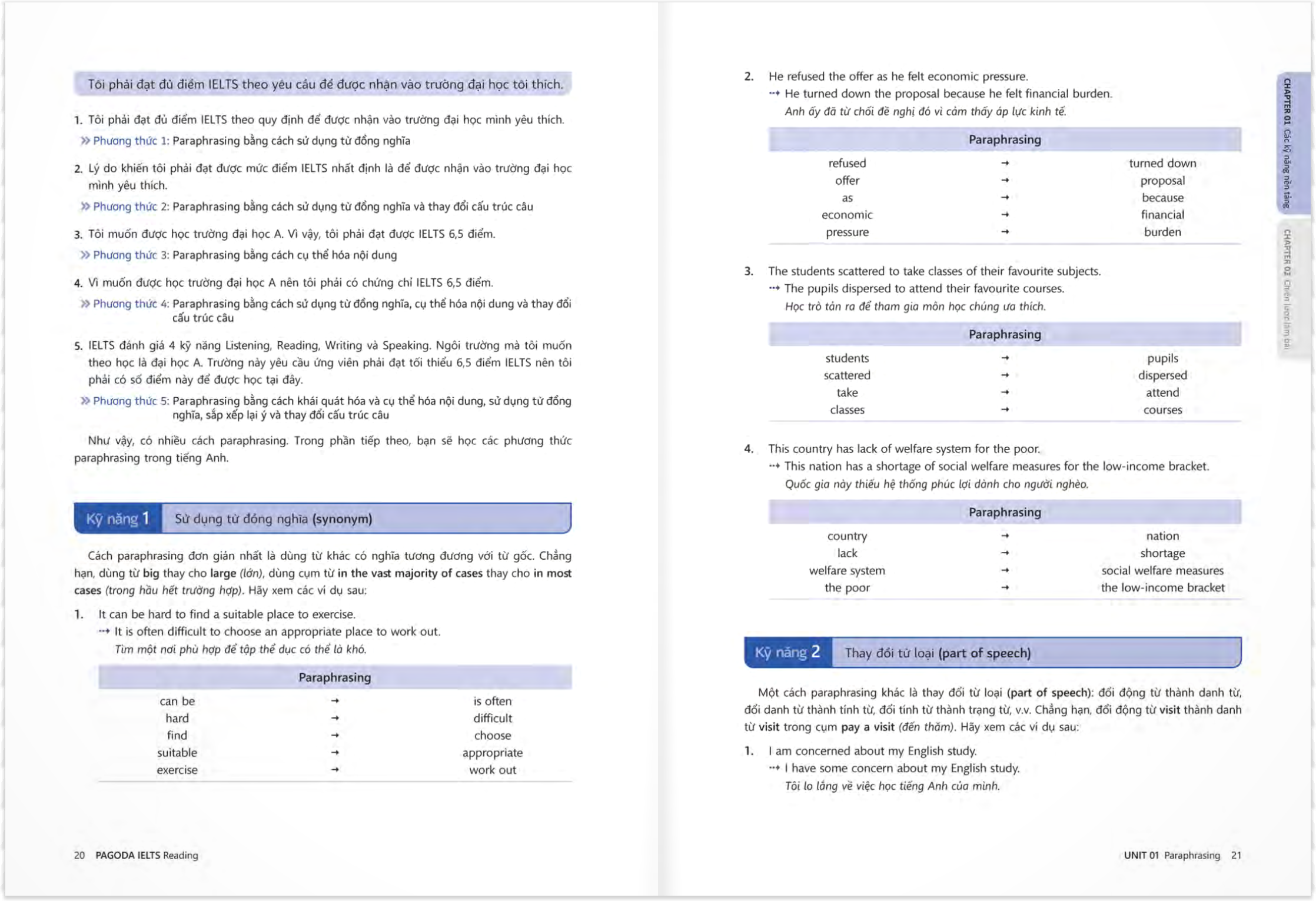 pagoda ielts reading - Ảnh 19