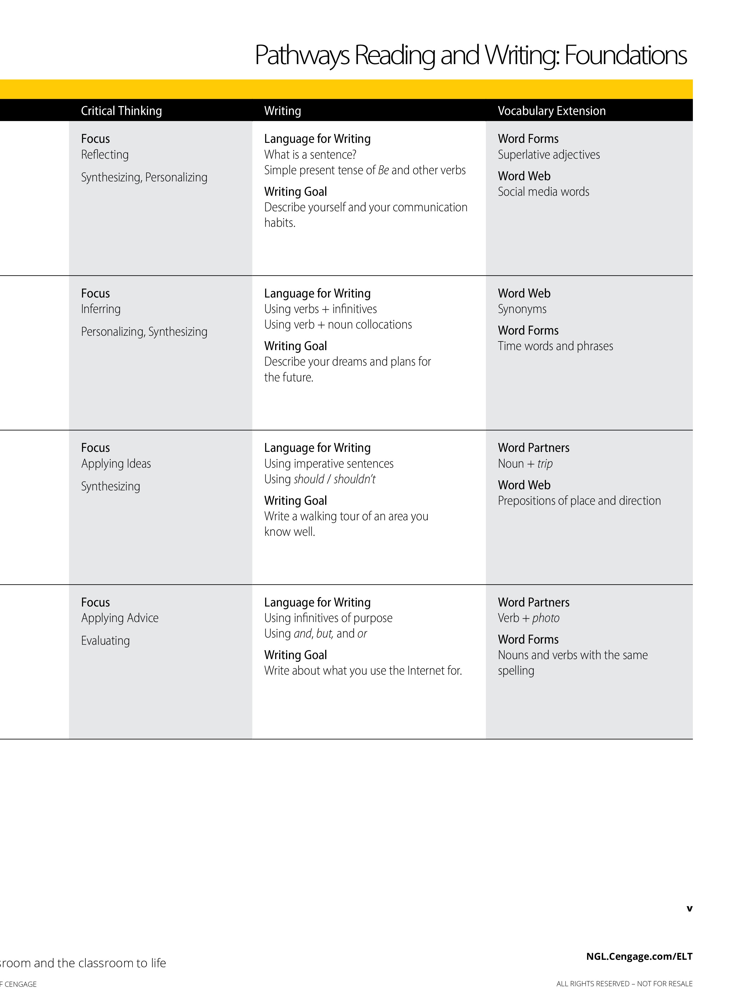 pathways: reading, writing, and critical thinking foundations, 2nd student edition + online workbook (1-year access) - Ảnh 12